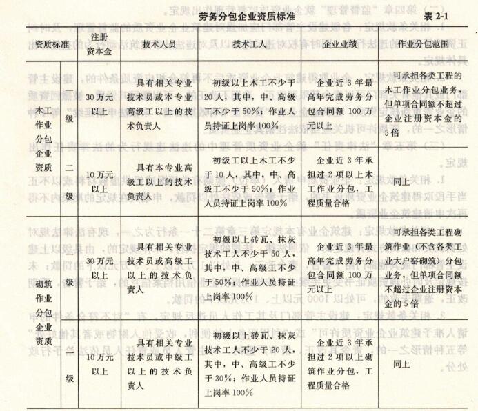 勞務分包企業資質標準