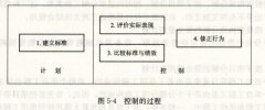 建筑勞務(wù)分包投資控制